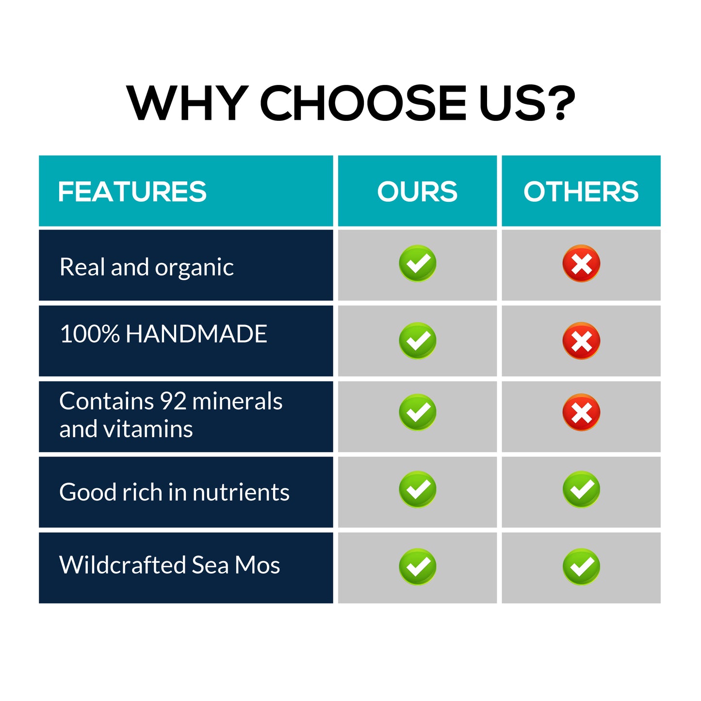 Dr. Sebi Inspired Alkaline Diet Seamoss and Moringa Gel